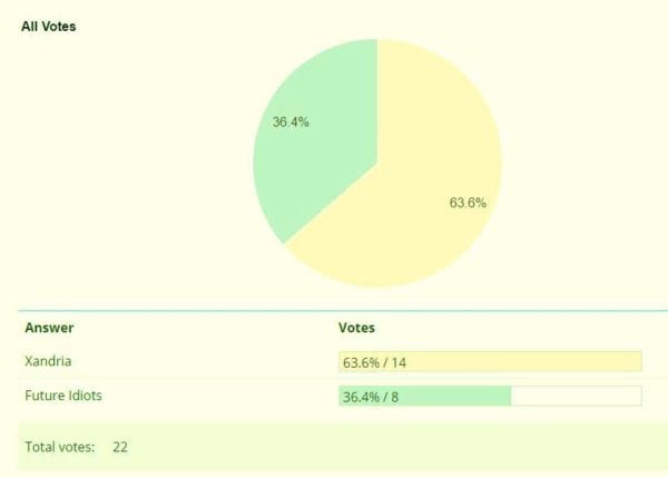 MEAT LOAF MANIA! #BOTB RESULTS